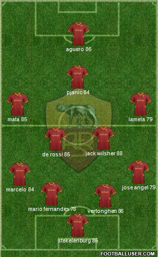 AS Roma Formation 2012