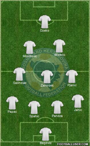 Bosnia and Herzegovina Formation 2012