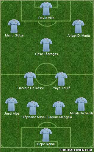 Manchester City Formation 2012