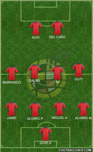 Spain Formation 2012