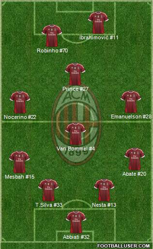 A.C. Milan Formation 2012