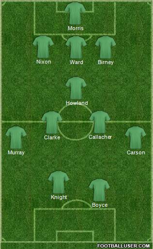 Football Manager Team Formation 2012