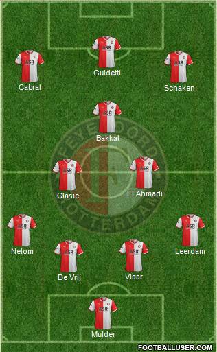 Feyenoord Formation 2012