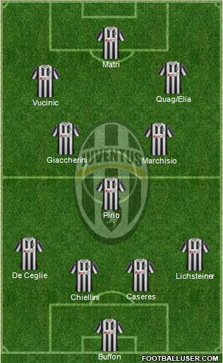 Juventus Formation 2012