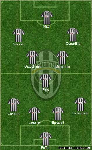 Juventus Formation 2012