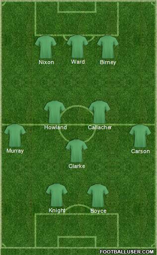 Football Manager Team Formation 2012