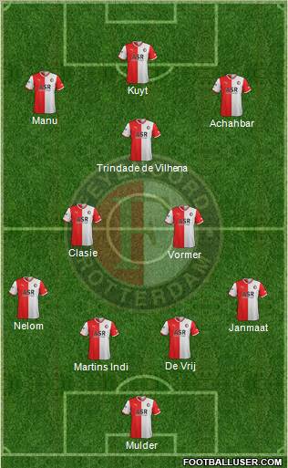 Feyenoord Formation 2012