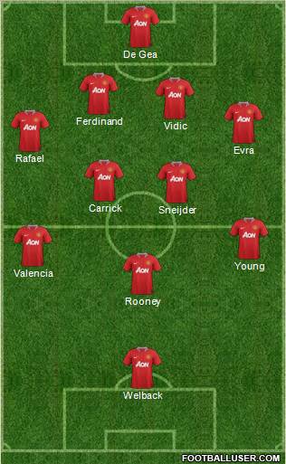 Manchester United Formation 2012