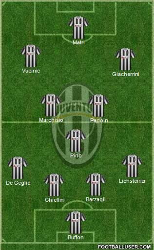 Juventus Formation 2012