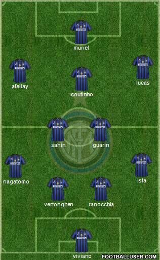 F.C. Internazionale Formation 2012