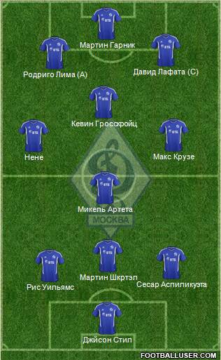 Dinamo Moscow Formation 2012