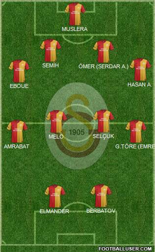 Galatasaray SK Formation 2012