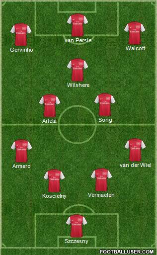 Arsenal Formation 2012