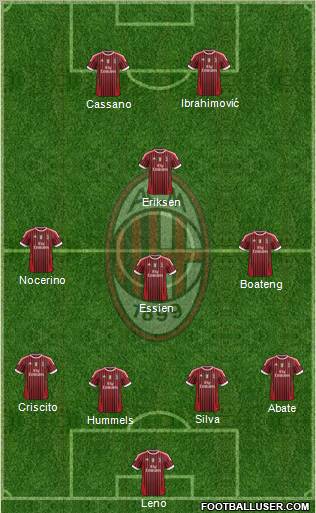 A.C. Milan Formation 2012