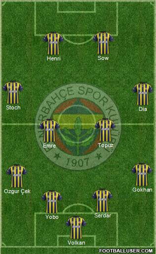 Fenerbahçe SK Formation 2012