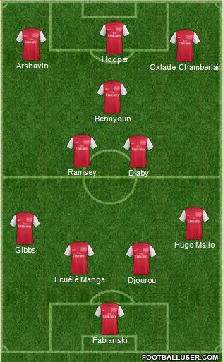 Arsenal Formation 2012