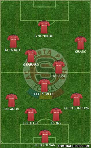 Sparta Prague Formation 2012