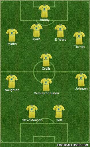 Norwich City Formation 2012