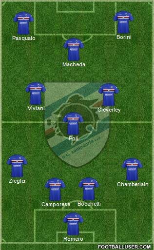 Sampdoria Formation 2012