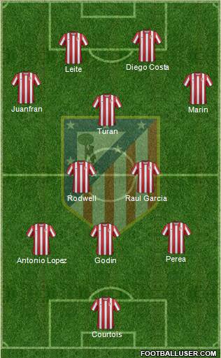 C. Atlético Madrid S.A.D. Formation 2012