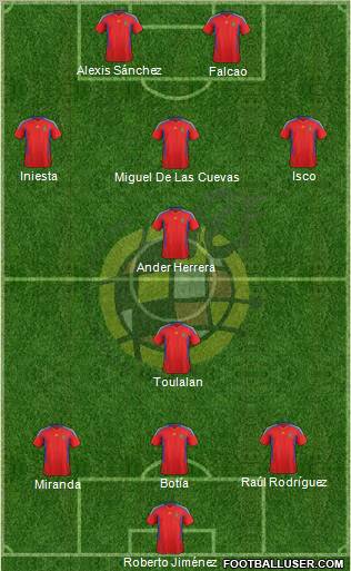 Spain Formation 2012