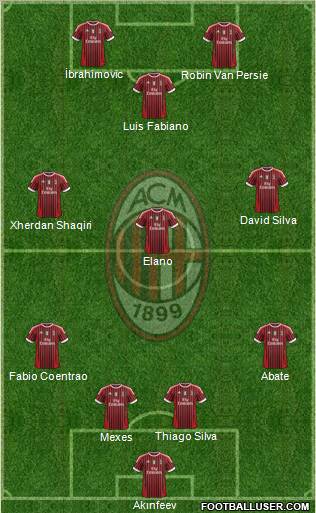 A.C. Milan Formation 2012