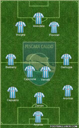 Pescara Formation 2012