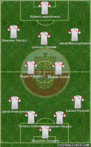 Poland Formation 2012