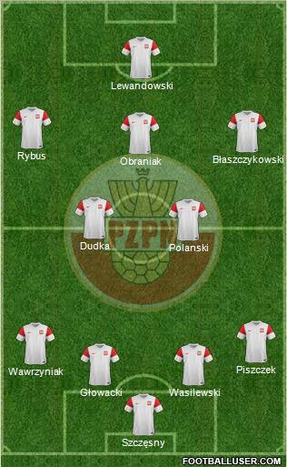 Poland Formation 2012