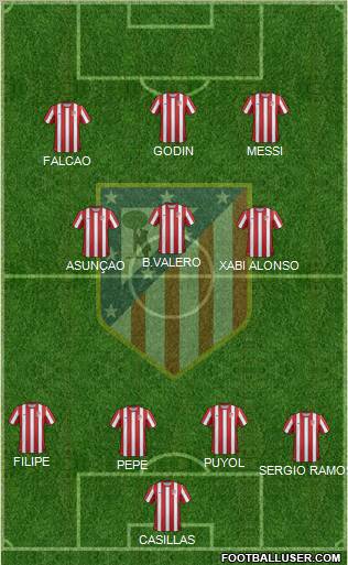 C. Atlético Madrid S.A.D. Formation 2012