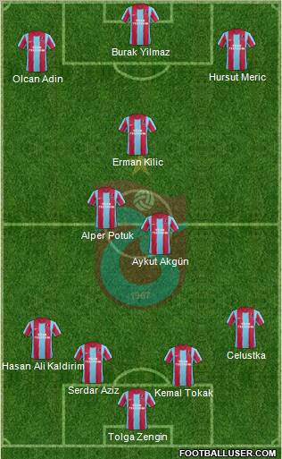 Trabzonspor Formation 2012