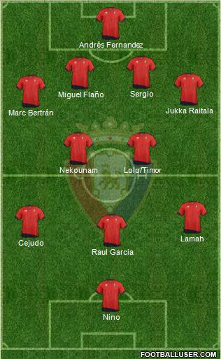 C. At. Osasuna Formation 2012