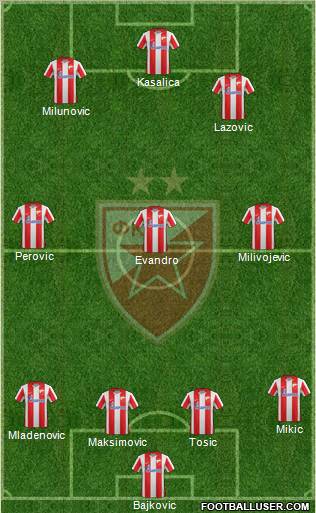 FC Red Star Belgrade Formation 2012