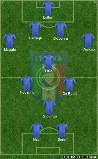 Italy Formation 2012