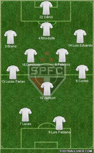 São Paulo FC Formation 2012