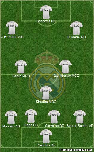 Real Madrid C.F. Formation 2012