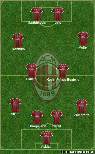 A.C. Milan Formation 2012