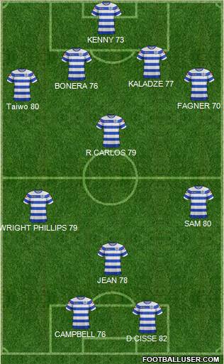 Queens Park Rangers Formation 2012