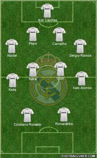 Real Madrid C.F. Formation 2012