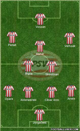 PSV Formation 2012