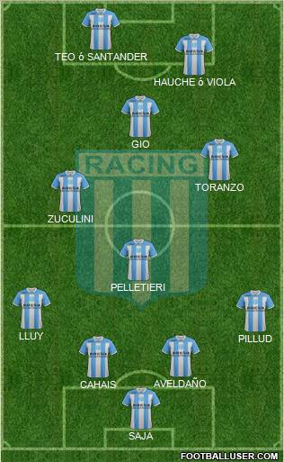 Racing Club Formation 2012