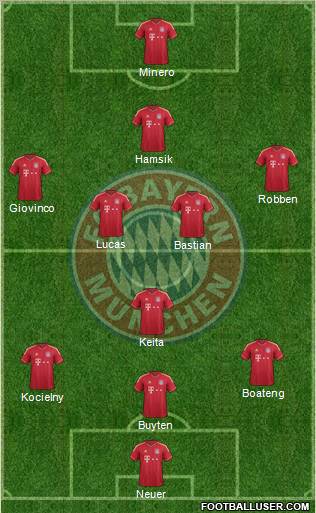 FC Bayern München Formation 2012