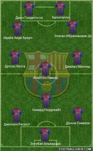 F.C. Barcelona Formation 2012