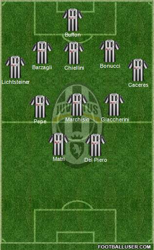 Juventus Formation 2012