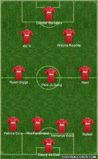 Manchester United Formation 2012