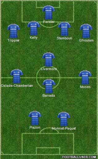 Chelsea Formation 2012