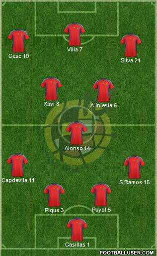 Spain Formation 2012