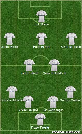 Tottenham Hotspur Formation 2012