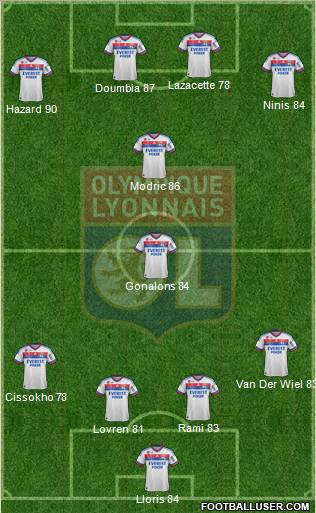 Olympique Lyonnais Formation 2012