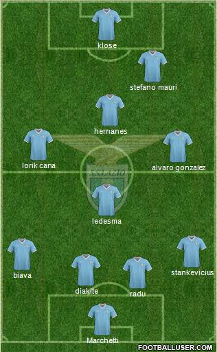 S.S. Lazio Formation 2012